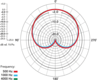 Rode NT5-MP Sztereó Studio kondenzátor Mikrofon szett 2db - Arany