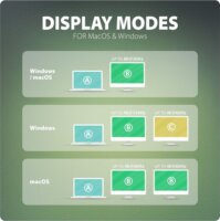 Axagon HMC-U4 Univerzális USB4 Laptop dokkoló Állomás 100 Watt