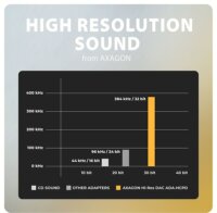 Axagon ADA-HCPD USB-C - USB-C/DAC Audio Átalakító Adapter 60W - Fekete