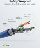 goobay 91592 S/FTP Cat7 RJ45 600MHz (Cat6a 500MHz) Patch kábel 1.5m - Kék