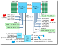LENOVO SR650 V3 Rack Szerver (Intel Xeon Silver 4510 2.4GHz / 32GB / 1100W)