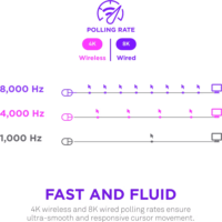 NZXT Lift Elite Wireless Gaming Egér - Fekete