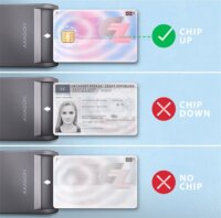 Axagon CRE-SM3TC USB-C Smart ID Card kártyaolvasó