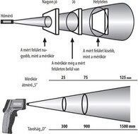 Extol Premium 8831302 Digitális Hőmérő