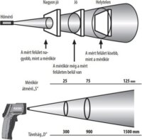 Extol Premium 8831302 Digitális Hőmérő