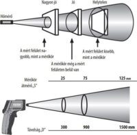 Extol Premium 8831302 Digitális Hőmérő