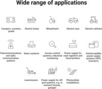 Green Cell CUBE LiFePO4 10Ah 12.8V 128Wh lítium-vas-foszfát akkumulátor