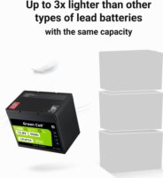 Green Cell CUBE LiFePO4 50Ah 12V 640Wh lítium-vas-foszfát akkumulátor
