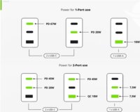Conceptronic ALTHEA17B 2xUSB-C / USB-A Hálózati Gyorstöltő Adapter 67W + USB-C töltőkábel - Fekete