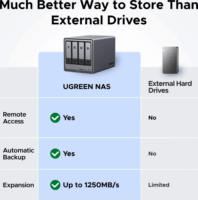 Ugreen NASync DXP4800 Plus NAS