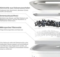 Astropet Luna Series Szűrőkészlet Kisállat Itatóhoz 4 db 2,5L - Fehér