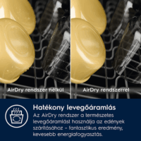 Electrolux EEG68520W Beépíthető Mosogatógép 60cm 14 teríték - Fehér