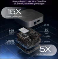 Philips Hue Bridge Pro Smart Gateway HUB - Fekete