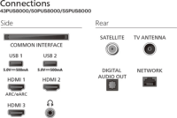 Philips 43" 43PUS8400/12 16:9 4K UltraHD QLED Ambilight Smart Titan TV
