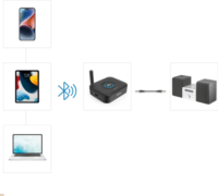 Hama 00205321 Bluetooth 4.2 USB Audio vevő Adapter