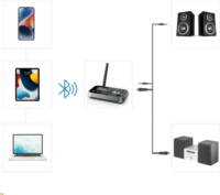 Hama 00205322 Bluetooth 4.2 Audio Adó/Vevő Adapter