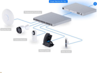 Ubiquiti UDM-PRO-MAX UniFi Dream Machine Pro Max 11-port Rack Router