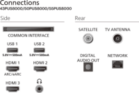 Philips 65" 65PUS8400/12 16:9 4K UHD Ambilight Smart QLED TV