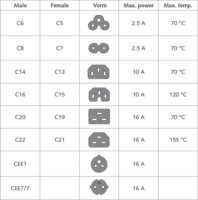 ACT AK5313 Schuko CEE 7/7 - C15 IEC 60320 230V Hálózati Tápkábel 2m - Fekete