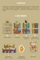 Keller & Mayer Chefparade családi társasjáték