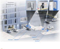 Ubiquiti UniFi Gate Access Beléptetőrendszer készlet - Fehér/Fekete