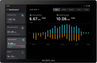 EcoFlow PowerInsight Okosotthon Fali vezérlő - Fekete