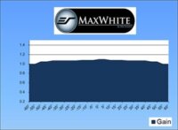 EliteScreen fali vászon Manual 99"(1:1) M99NWS1 (177,8x177,8cm, MaxWhite,1.1, Fehér váz)