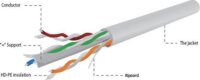 Gembird UTP Cat6 solid unshielded kábel 100m - Szürke