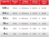 Sandisk 128GB Ultra Flair USB 3.0 pendrive - Ezüst/fekete